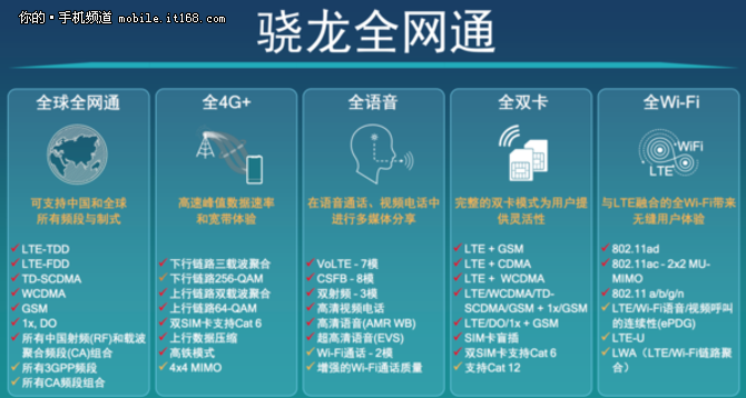 高通骁龙小讲堂 X12 LTE调制解调器