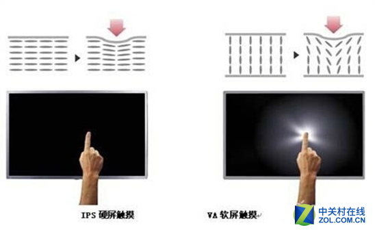 lgd面板:三星撕逼LGD厮杀!五大核心面板厂发展解析 刀光剑影 显示面板厂商独有技术大盘点