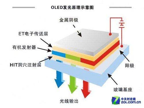 lgd面板:三星撕逼LGD厮杀!五大核心面板厂发展解析 刀光剑影 显示面板厂商独有技术大盘点