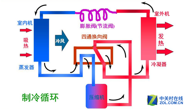 巧用空调的这个功能 在夏天能省不少电 