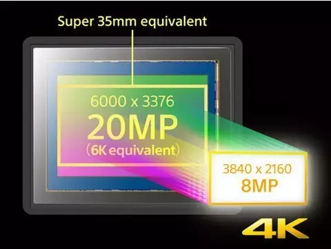 别光看4K 如何选择一款拍视频好的相机？