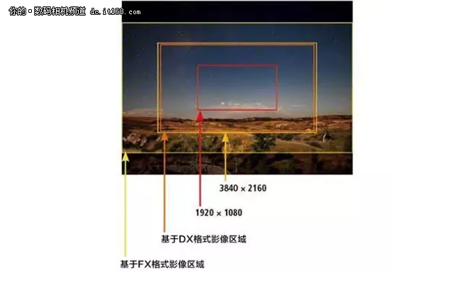 别光看4K 如何选择一款拍视频好的相机？
