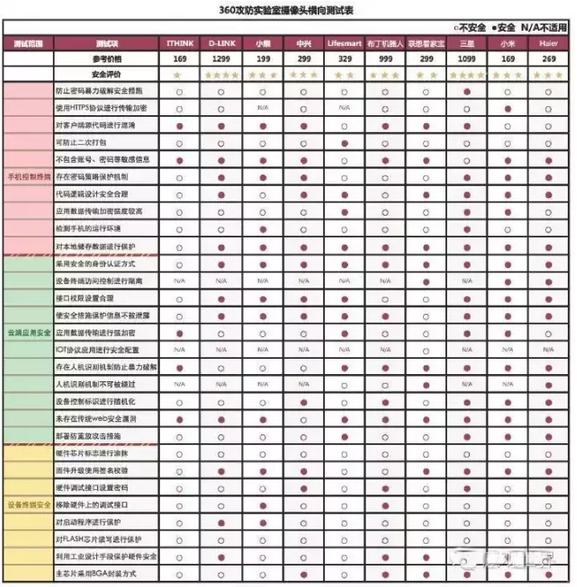 隐私画面惊现X网站 网络摄像头安全何在 