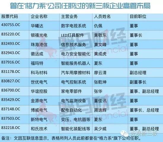 董明珠的新三板布局和物聯網野心        