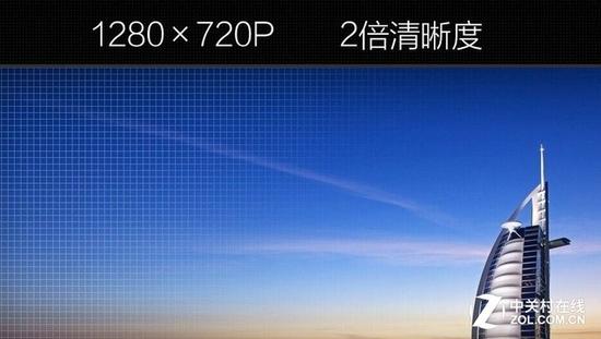 你不知道的投影2 为何投影分辨率不高？ 