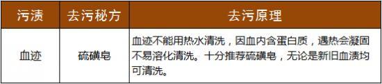 血迹