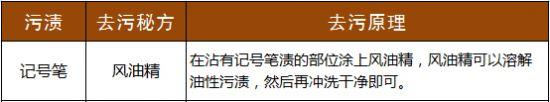 风油精