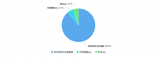 chart(2)