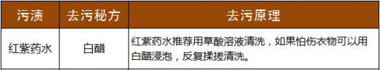 红紫药水