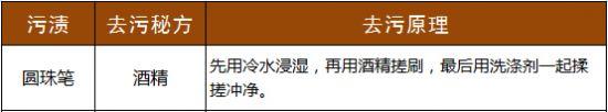圆珠笔