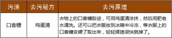 口香糖