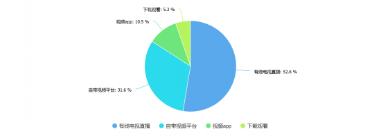 chart(1)