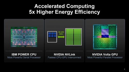 CPU、GPU这样协作更配，IBM和NVIDIA新款人工智能服务器又把英特尔秒了