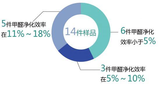 比较试验空调2