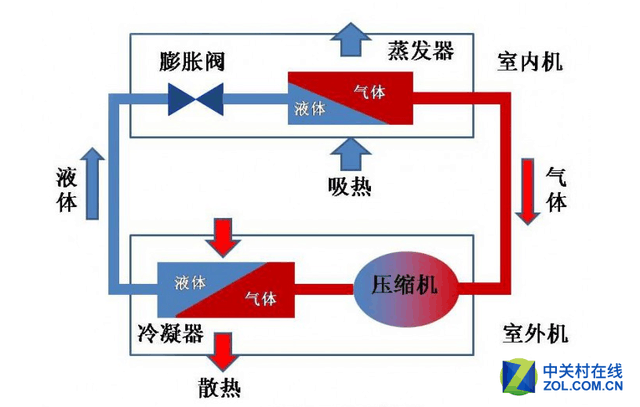 夏日即将过去 请收好这份空调保养指南 