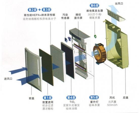 小型空气净化器管用吗 把小编吓坏了!45块DIY空气净化器竟然不错