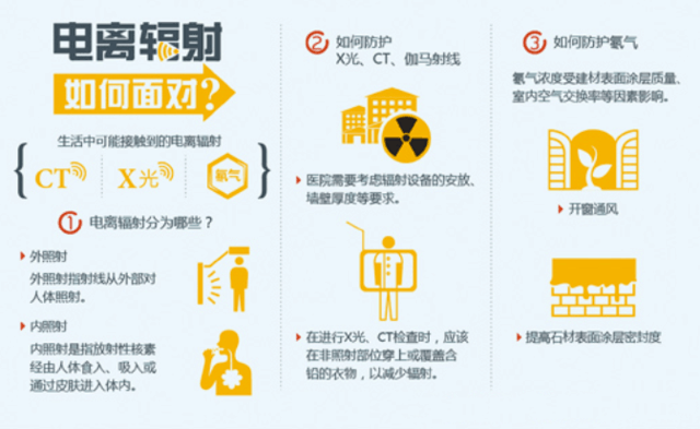 如何屏蔽电磁辐射 没有那么可怕!编辑亲测带你了解辐射真相