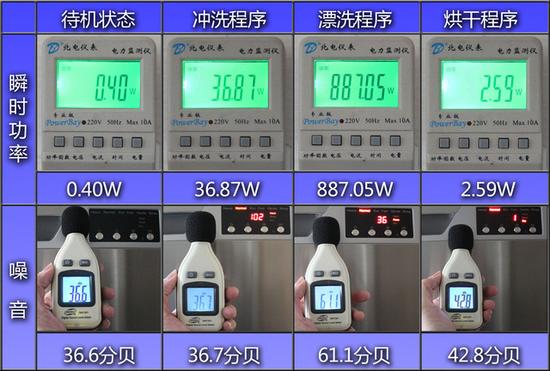 真金不怕火炼 卡萨帝洗碗机重度测评 