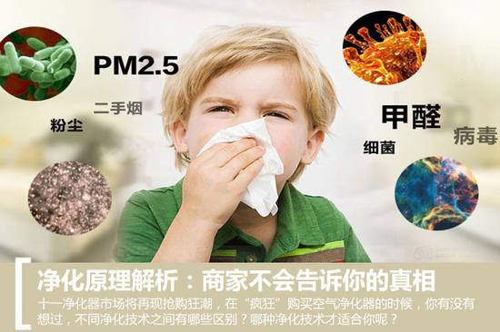净化原理解析：商家不会告诉你的真相 