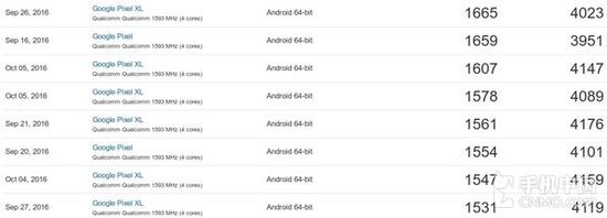 在性能上 谷歌Pixel依然难敌苹果iPhone7第2张图 在性能上 谷歌Pixel依然难敌苹果iPhone7第2张图