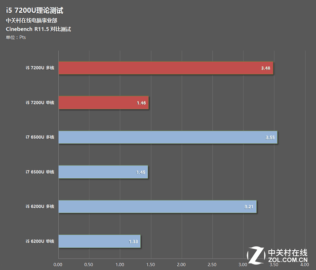 高颜值戴尔vostro15轻薄商用本评测