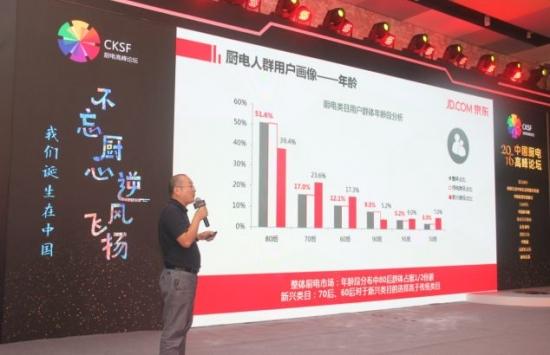 刚需or装X？探究国人豪购高端厨电心理