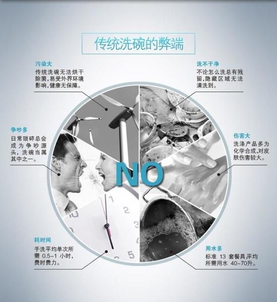刚需or装X？探究国人豪购高端厨电心理