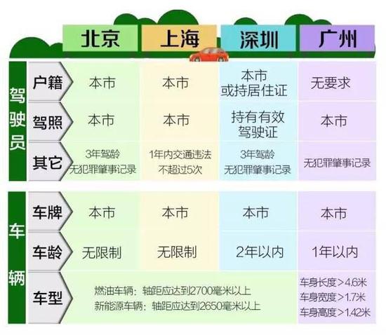 评论:网约车新政该如何以争议始 以共识终?|顺