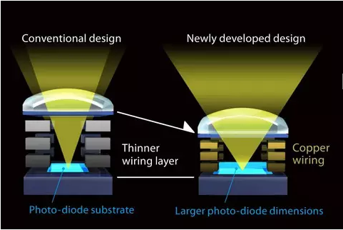 索尼APS-C新旗舰 索尼A6500购买指南|索尼|微