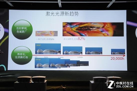 和液晶抢市场 激光电视五大优势知道吗? 