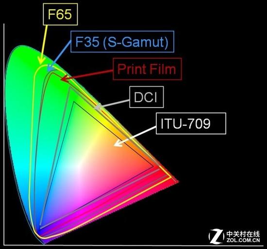 和液晶抢市场 激光电视五大优势知道吗? 