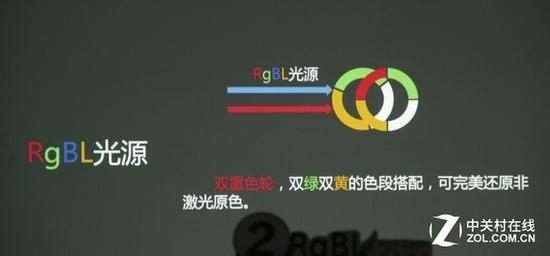 和液晶抢市场 激光电视五大优势知道吗? 