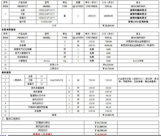 中央空调贵吗:真实比价:中央空调真比分体空调贵很多? 361959736531769895