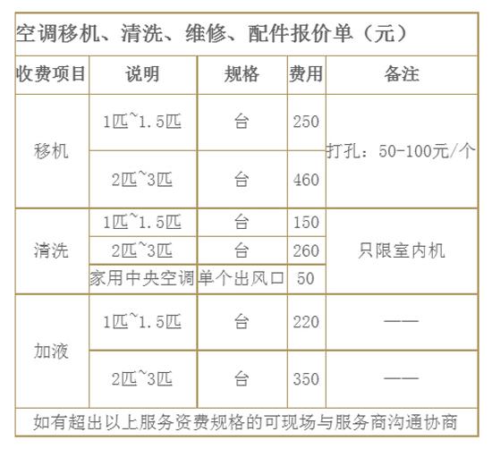 中央空调贵吗:真实比价:中央空调真比分体空调贵很多? QQ截图20160927115215