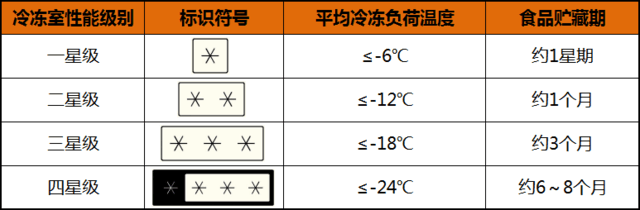 其实大有“门”道！编辑教您分门别类选冰箱 