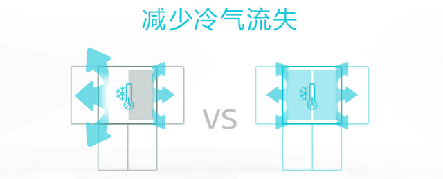其实大有“门”道！编辑教您分门别类选冰箱 