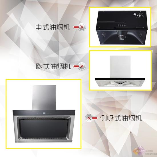 油烟机选择:油烟机选购入门指南看懂这些才不花冤枉钱 油烟机选购入门指南 看懂这些才不花冤枉钱