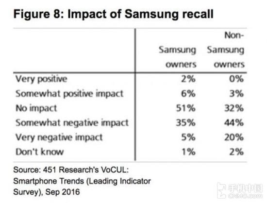 吃鲸！iPhone出货量年底将达8900万第2张图