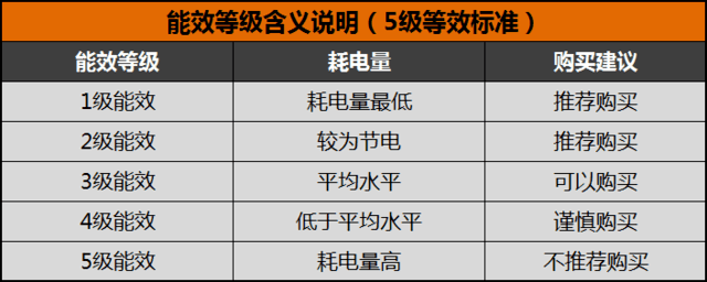 如何选购智能机 不会挑选洗衣机?其实只需关注这5点就够了
