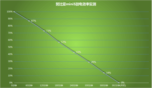 1499元拍照手机 努比亚Z11 miniS评测