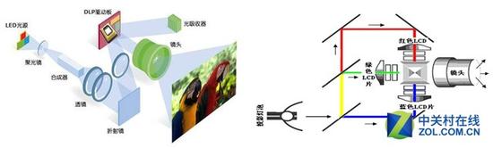 激光电视优缺点 不玩套路 六大问题解读真实的激光电视