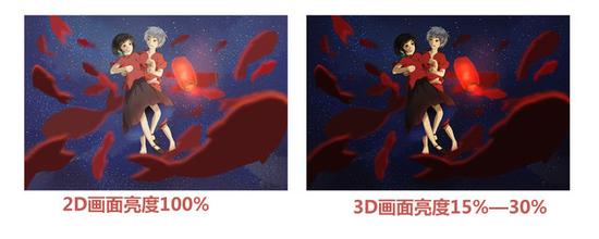 激光电视优缺点 不玩套路 六大问题解读真实的激光电视