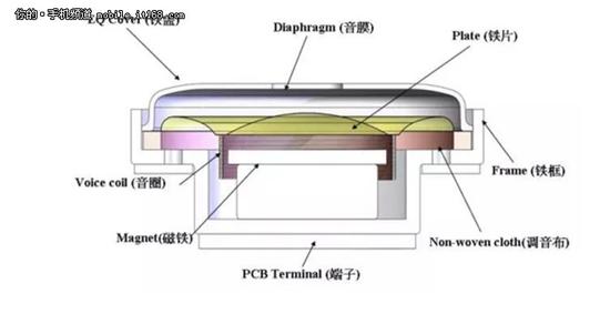 微型扬声器构造图