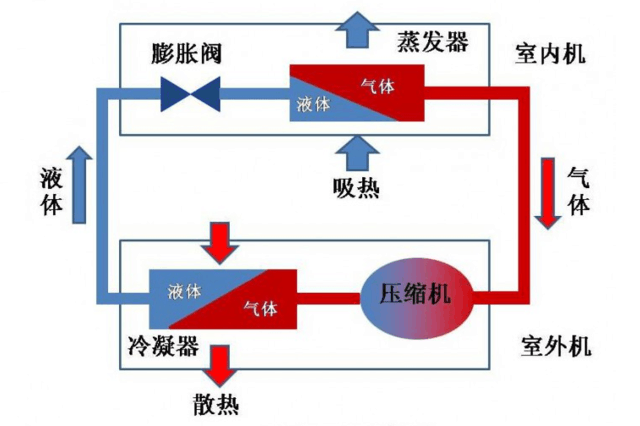 转眼已入冬 供暖前空调制热这样用更省电 