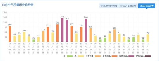 雾霾级别:口罩新国标1日起正式实施竟然也分ABCD了 口罩新国标正式实施 消费者选购有了参照