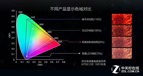 三星到底为啥牛？跟你说说啥叫量子点 