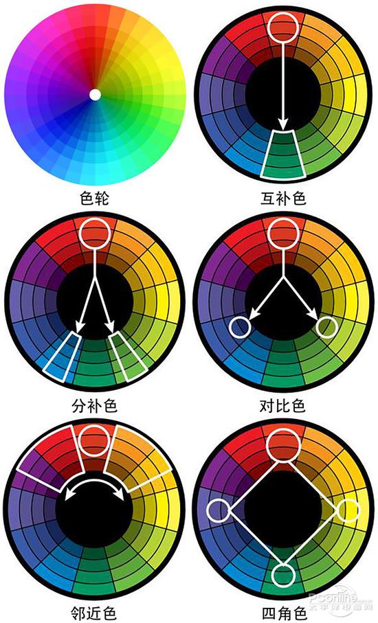 色彩搭配在设计中该如何应用?