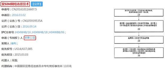 苹果8是双卡双待吗 双卡iPhone8那些事 苹果妥协背后的秘密