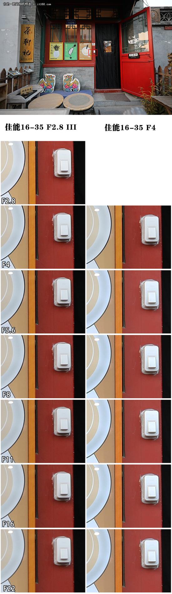 佳能16-35/2.8 III与16-35/4怎么选？|配件|佳能|镜头_新浪科技_新浪网