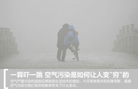 一算吓一跳 空气污染是如何让人变“穷”的